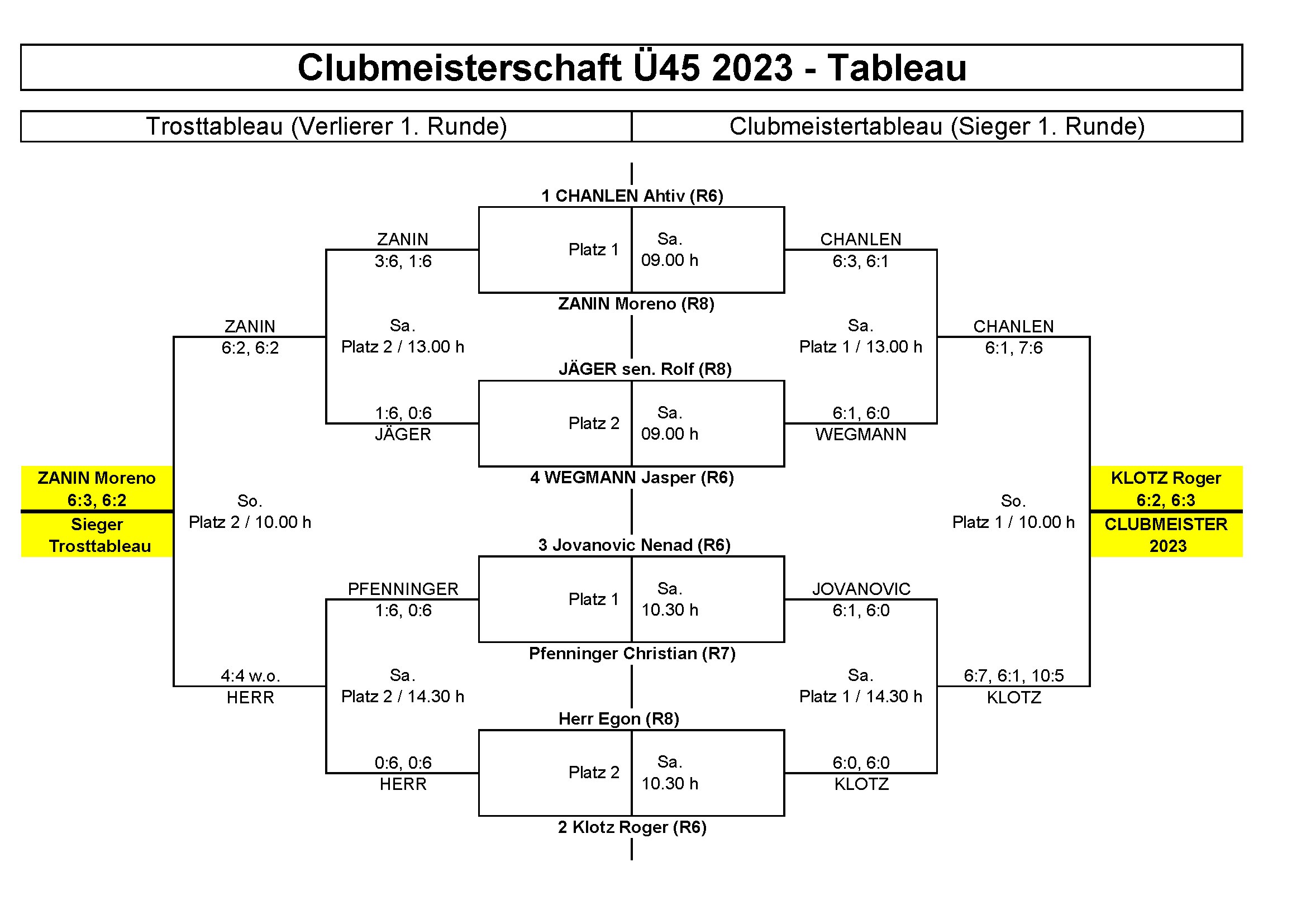 Tennisclub Zell